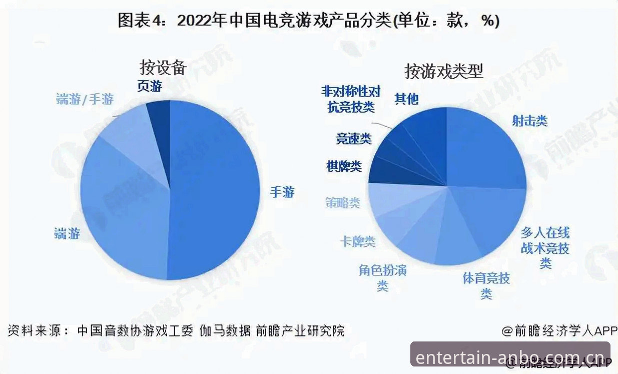 2024年安博电竞竞技平台推荐：行业趋势与用户体验全面解析