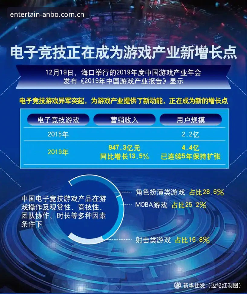 2024年安博电竞竞技平台推荐：行业趋势与用户体验全面解析
